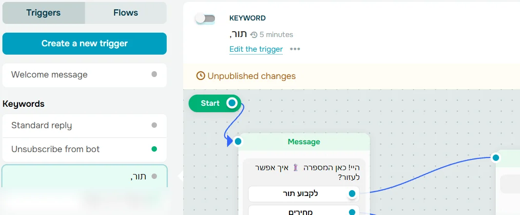 הלשונית Bot structure ב-SendPulse: רשימת הטריגרים, הכפתור Create a new trigger, וטריגר הדוגמה 'תור' עם מתג ההפעלה והזרימה שלו
